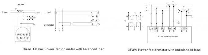 Single Phase Analog Power Factor Meter , Wdz96-Cosφ Power Factor